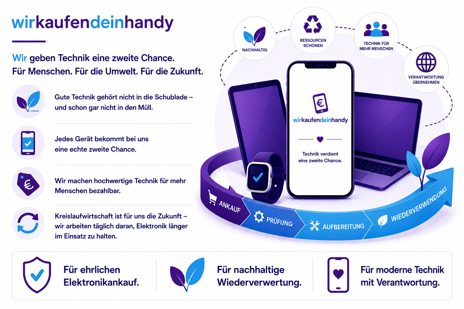 Über uns